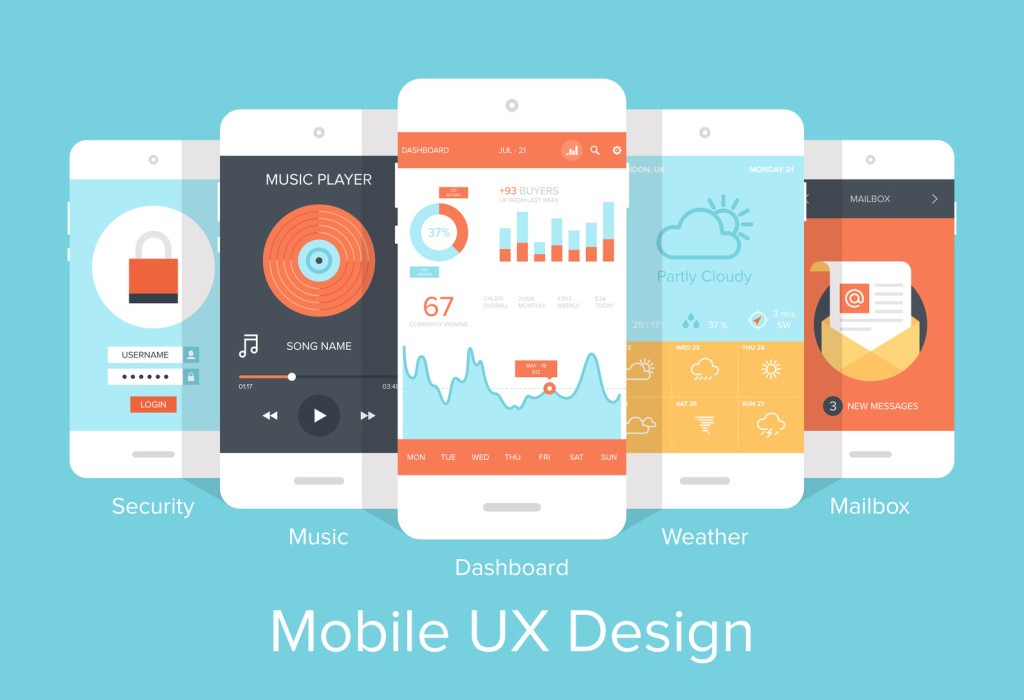 What impact does UX have on mobile ecommerce sales?