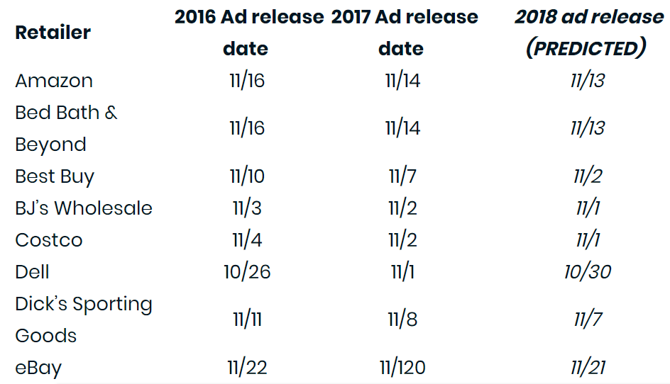 Black Friday Ad Release dates for 2018 from blackfriday.com