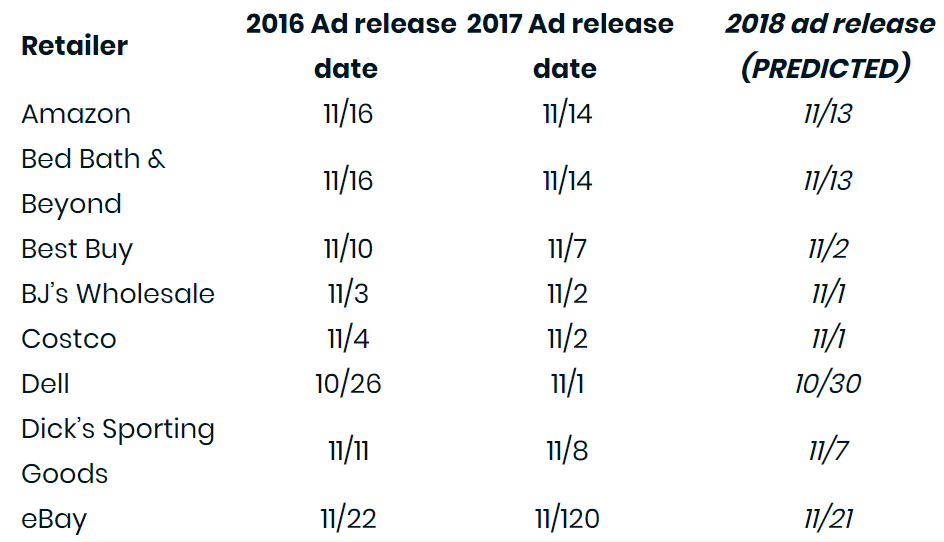 [Stats] Black Friday 2018 - Why it&#39;s not just for Americans - Digital Fire