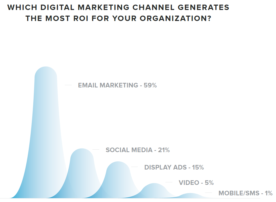 Email Marketing post 1