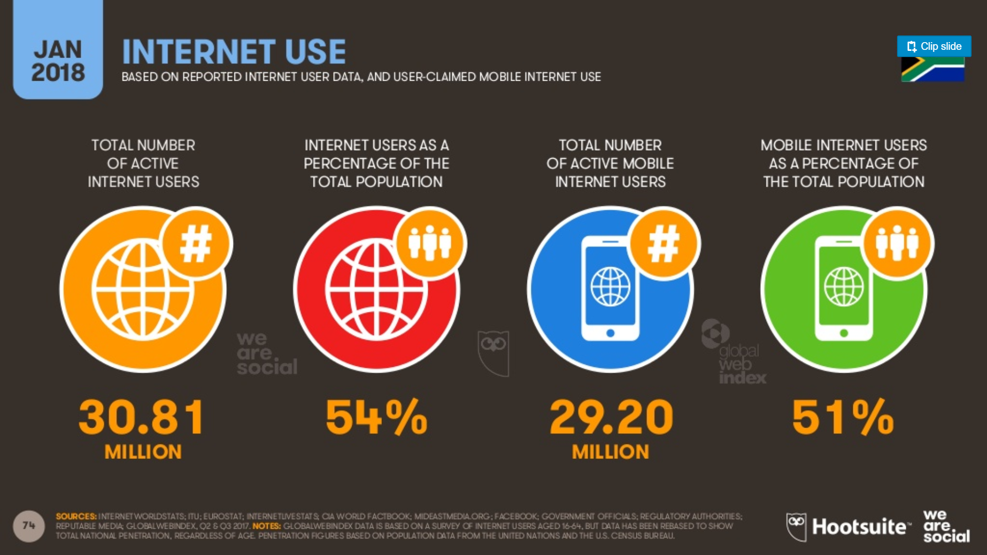 Cyber Monday Stats - Internet use 
