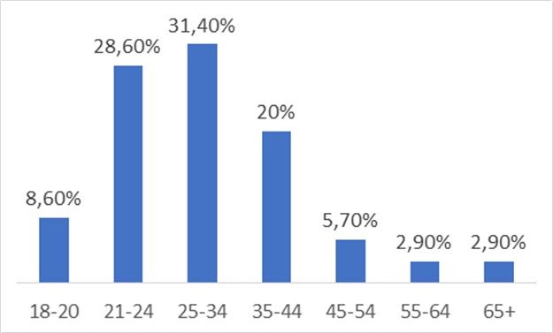 Cyber Monday Stats - social online conversations