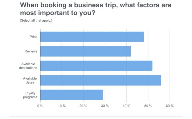 Holiday email marketing tips for the travel industry